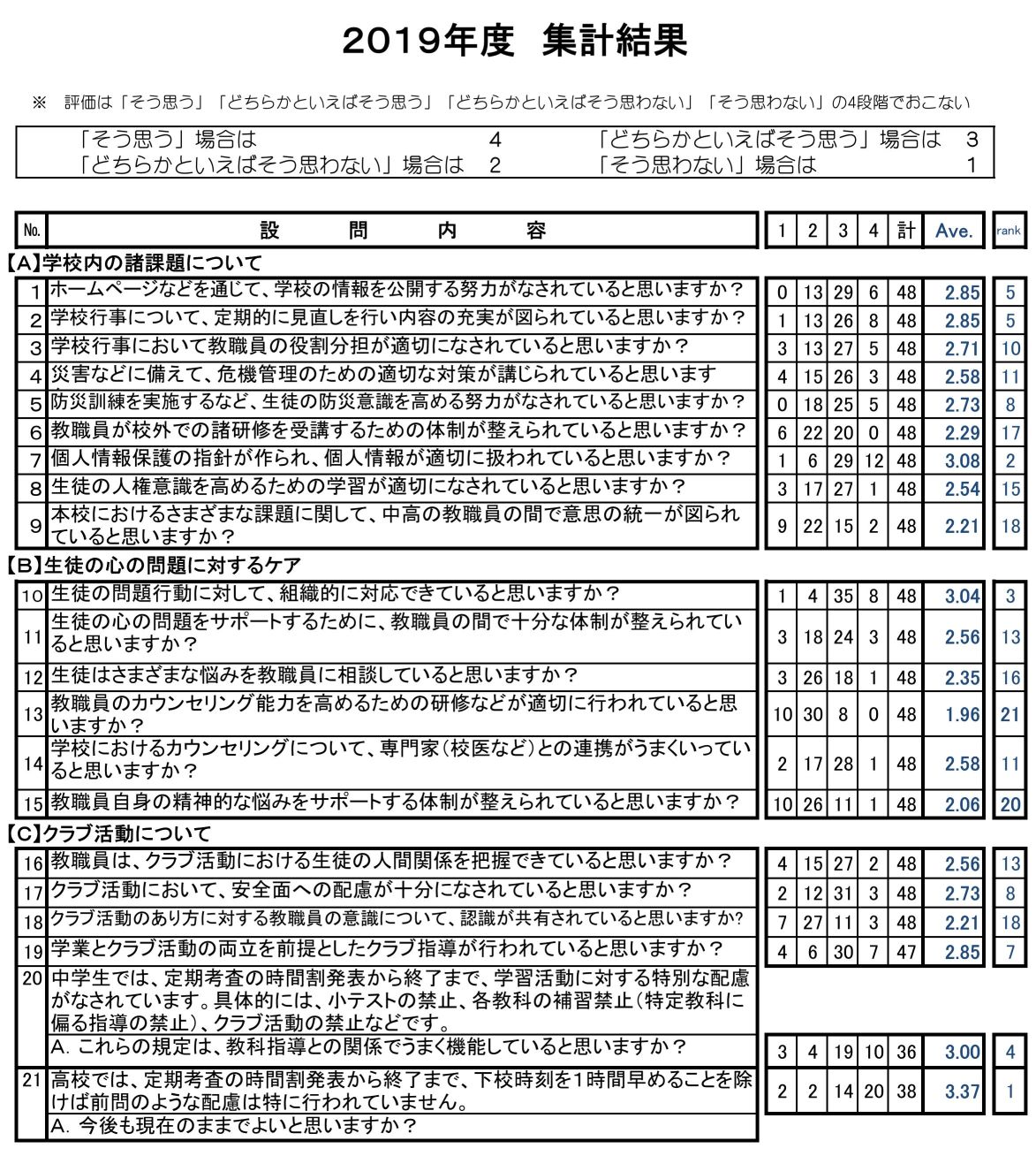 学校評価2019