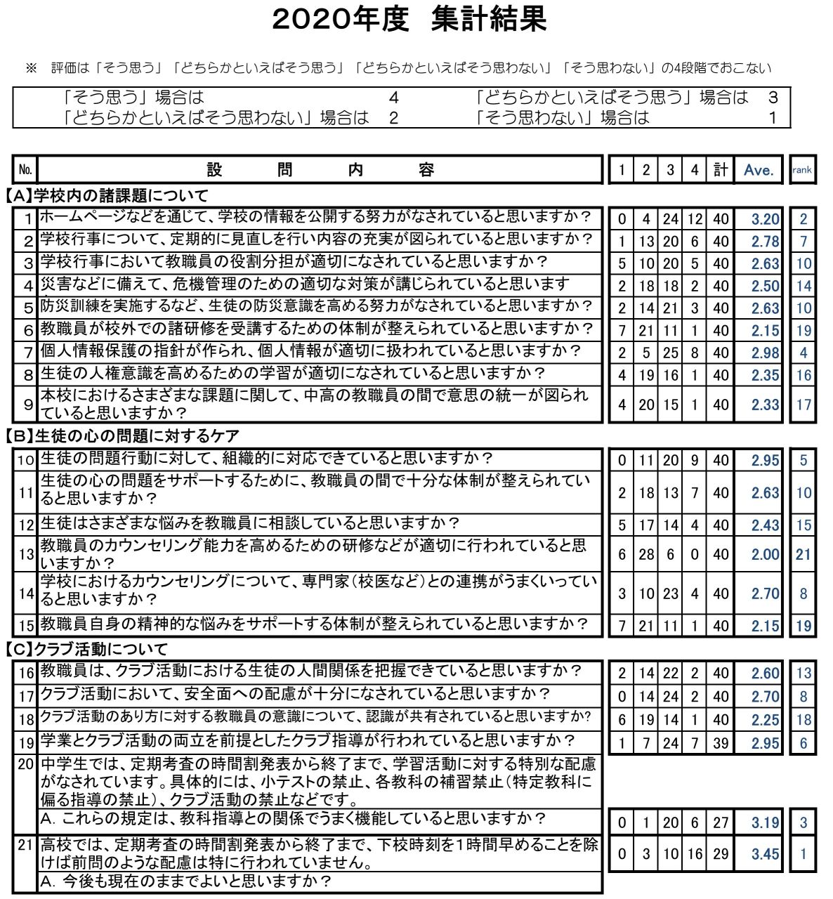 学校評価2020