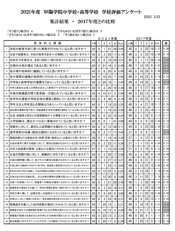 学校評価2021