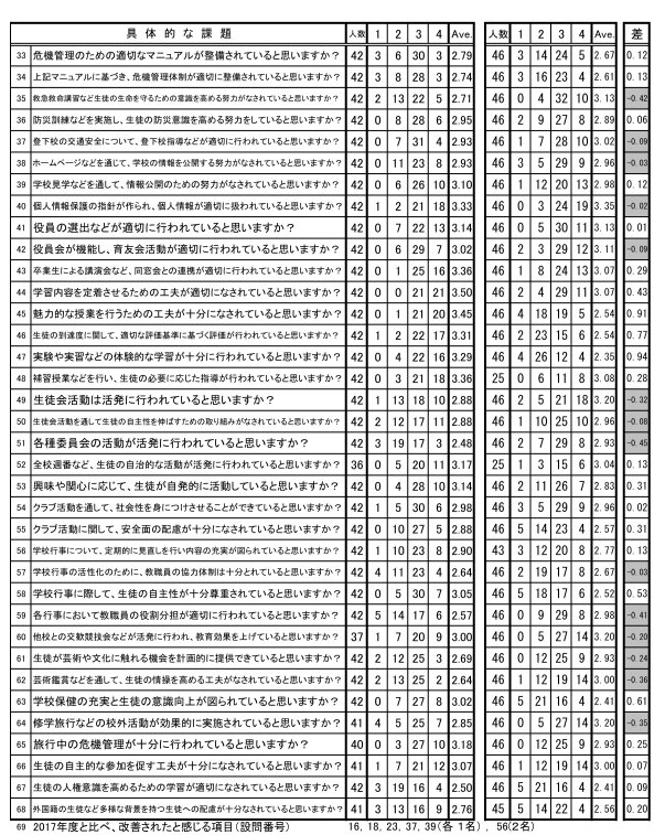 学校評価2021