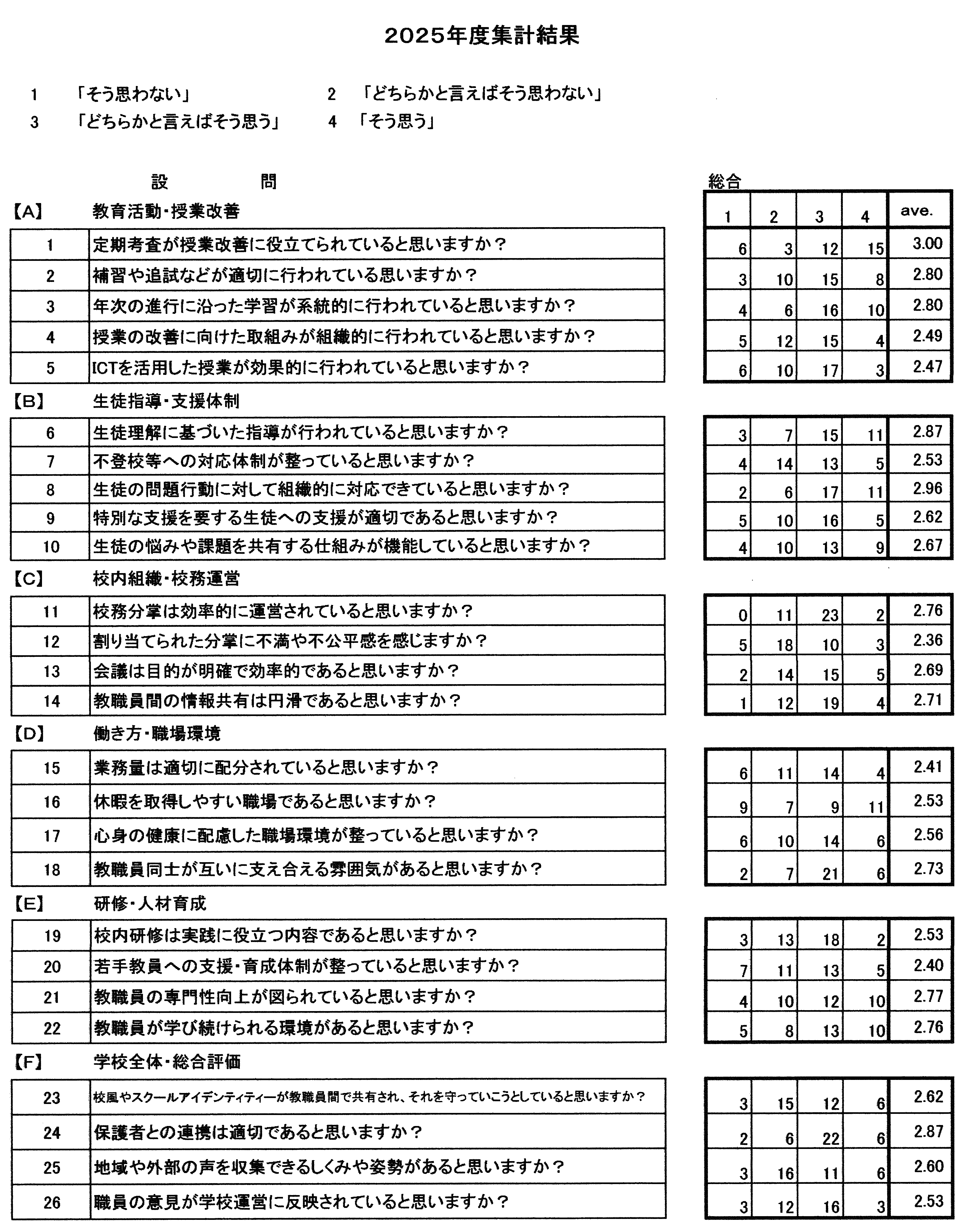 学校評価2025